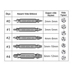 NEXON 5213 Hasarlı Yalama Vida Sökücü 6 Parça