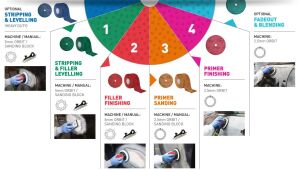 NORTON CYCLONIC 150 MM Cırt Zımpara A 975 (MAVİ)