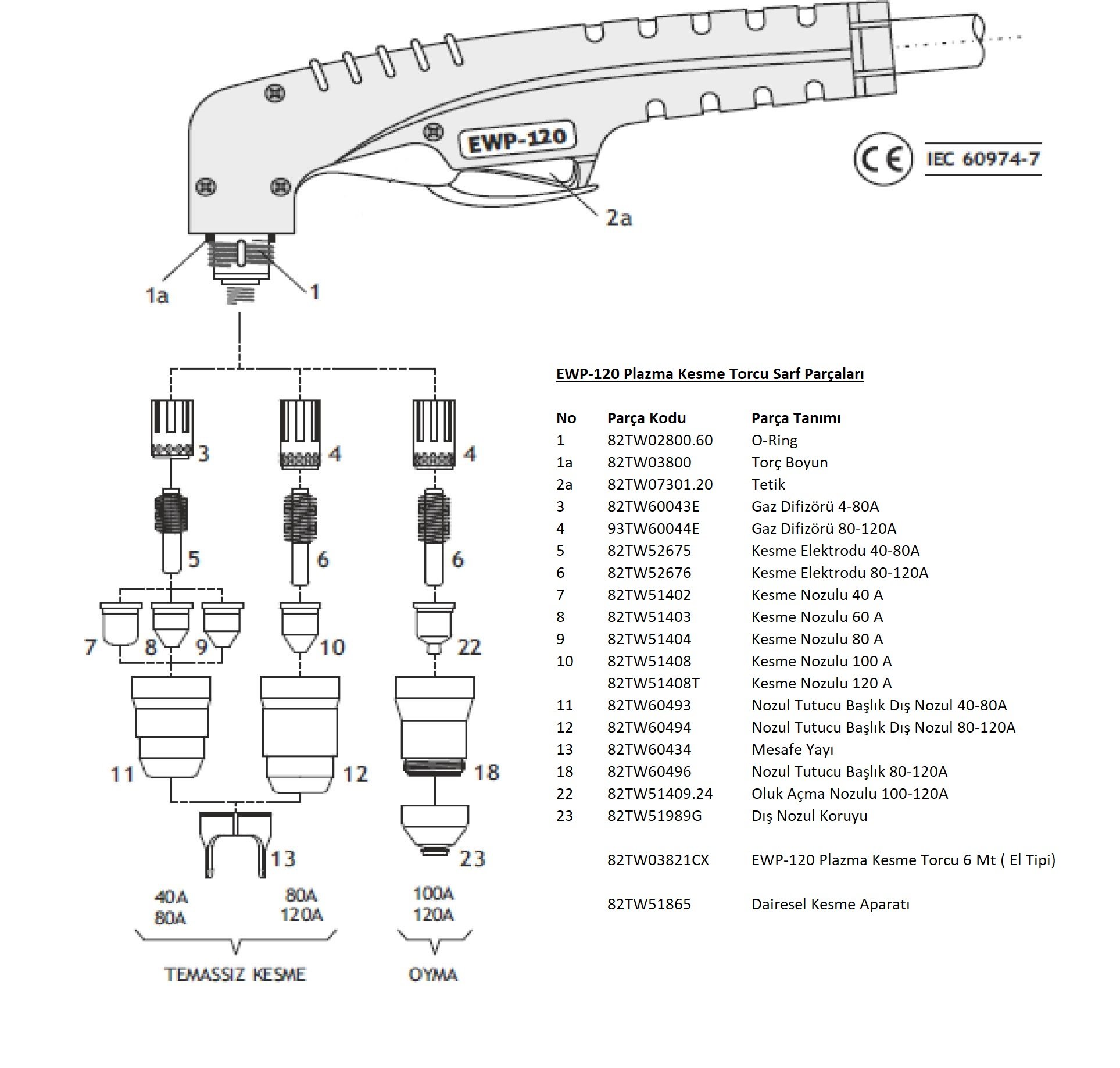 ASKAYNAK Plazma Kesme Elektrodu 40-80A - Plazma 105 İçin (82TW52675)