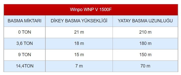 WINPO WNP 1500 F Flatörlü Drenaj Dalgıç Pompa