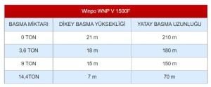 WINPO WNP 1500 F Flatörlü Drenaj Dalgıç Pompa
