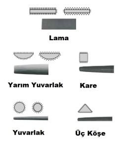 CETA-FORM J65-205 Üç Köşe Orta Diş Testere Eğesi 5''