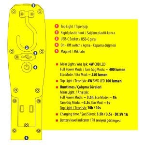 CETA R10-MIDI Şarjlı Led Mıknatıslı El Feneri 400 Lümen