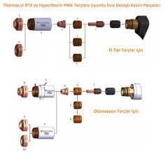 THERMACUT 45 Amper Fineline Plazma Meme - Nozzle (RTX 105-85 Torçlar için)