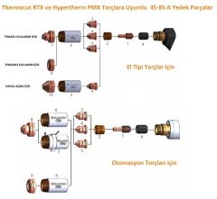 THERMACUT 45-105 Amper Plazma Elektrodu - Hypertherm 220842 Uyumlu (RTX 105-85 Torçlar İçin)
