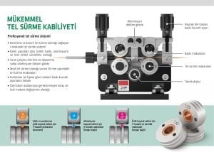 ASKAYNAK SUPERMIG 505 SP Gazaltı Kaynak Makinası 500 Amper (Sinerjik - Pulse - Su Soğutmalı)