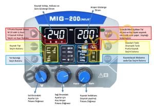 MOSDAR MIG 200 Çanta Tipi Gazlı ve Gazsız Gazaltı Kaynak Makinası 220 Volt