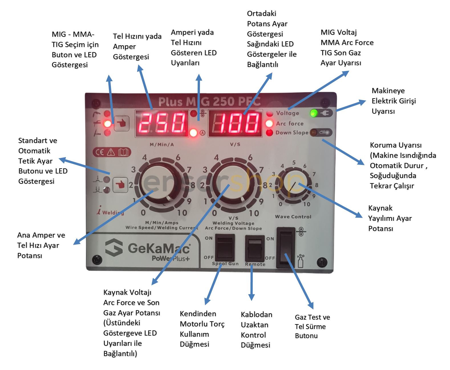 GEKA PowerPlus MIG 250 PFC İnverter 250 Amper 220 Volt Çanta Gazlı - Gazsız Gazaltı Kaynak Makinası