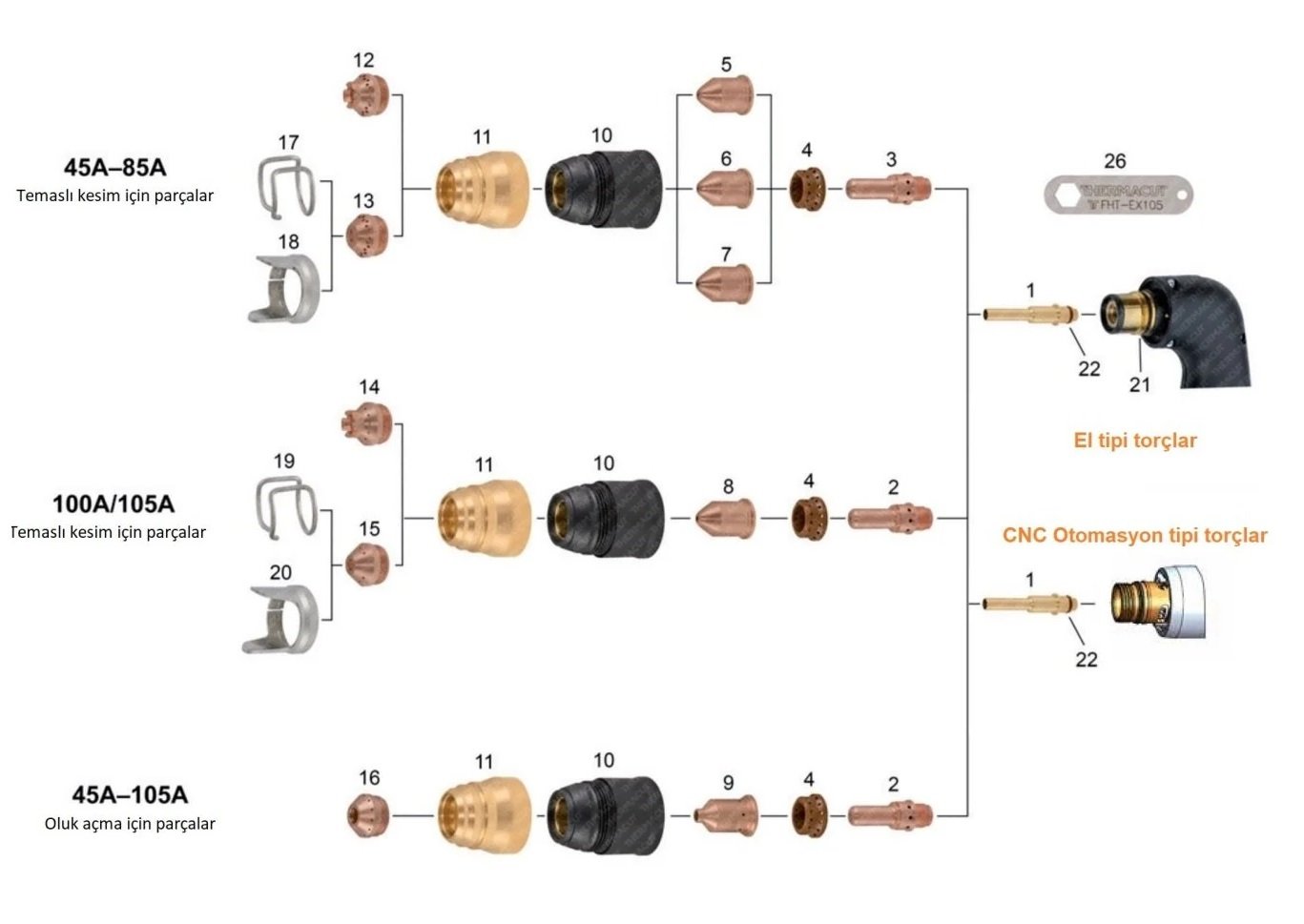 THERMACUT 85 Amper Plazma Meme - Nozzle (FHT 105-85 Torçlar için)
