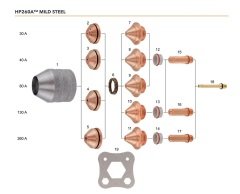THERMACUT Ajan G1 Plazma Gas Ring 30-260 A Mild Steel (T-11328)