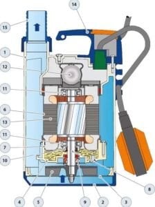 PEDROLLO TOP-2 Flatörlü Plastik Gövdeli Drenaj Dalgıç Pompa