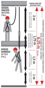 KARAM Ka 341 Çift Kollu K4 Kancalı Şok Emicili Karabinalı Lanyard