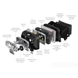 LEDLENSER HF8R Core Şarjlı Kafa Feneri (502801)