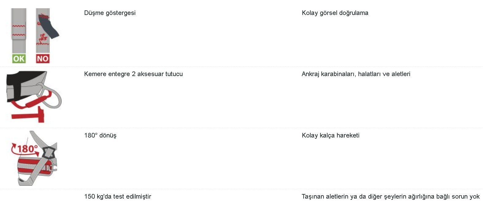 DELTAPLUS HAR24HGT Premium Paraşüt Emniyet Kemeri