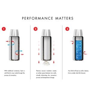 THERMOS SK2010 Termos 1.20 Litre (Midnight Blue)