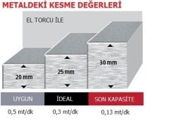 Lincoln Electric Tomahawk 1025 Plazma Kesme Makinası