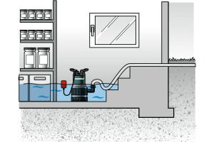 METABO TPS 14000 S COMBI Dalgıç Pompa (Kirli ve Temiz Su İçin)