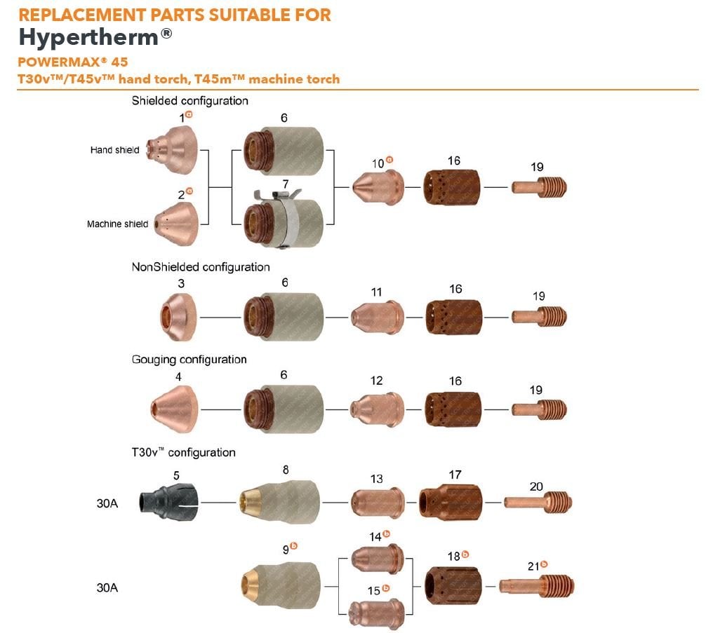 THERMACUT T-12074 Plazma Dış Nozul -  Retaining Cap 45 A (Hypertherm 220713)