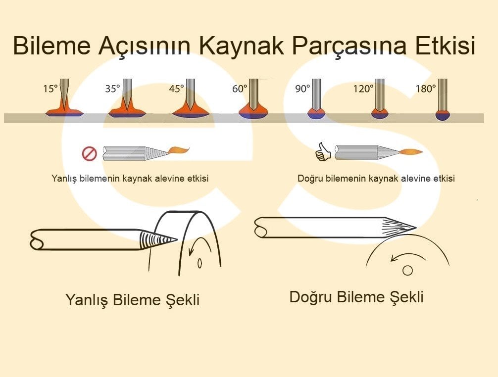 UNIARC GK Kırmızı - Gold - Mavi Tungsten Elektrod Argon-Tig Kaynaklarında Çelik-Paslanmaz İçin (Ölçü Seçiniz)