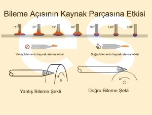Abicor Binzel  Gri - Yeşil Tungsten Elektrot Argon-Tig Kaynaklarında Aluminyum için (Ölçü Seçiniz)