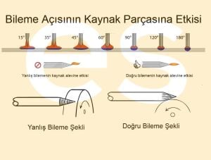 Abicor Binzel  Mor - Gold Tungsten Elektrot Argon-Tig Kaynaklarında Metal - Paslanmaz - Aluminyum için (Ölçü Seçiniz) 2.4 mm - Mor